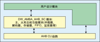 一种算法与结构模块联合建模的系统级设计和验证方法 国际工业设备商讯 