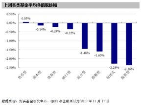 私募合格投资者标准