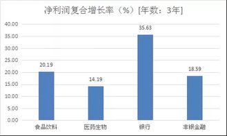 请问下天弘指数基金适合长期的做吗？