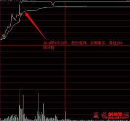 怎样操作连续涨停股