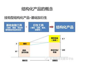 结构化理财产品是什么？