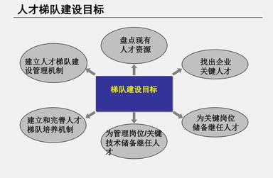 供应链协同管理