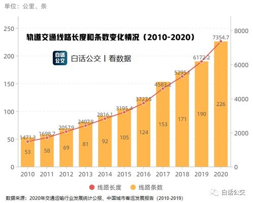 我想买和运输客运有关的股票，有哪些？