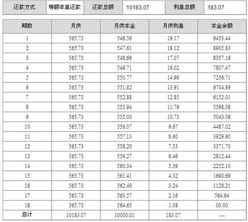 助学贷款8000一年利息是多少钱，国家助学贷款的利率是多少啊