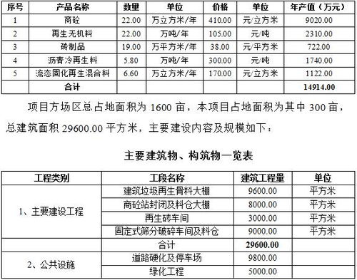 建筑垃圾再生骨料 混凝土 砂浆 冷再生沥青砼构件可行性研究报告