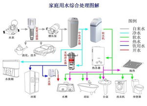 家用水处理,家庭健康水源的保障——家用中央水处理系统-第2张图片