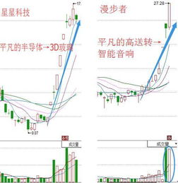 股票最后一次回踩是什么意思