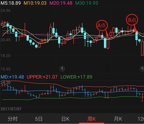 怎样用周ktj线选股