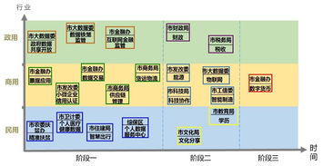 区块链应用路径对比分析