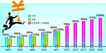 中山失业金领取条件及标准2022(中山市失业保险金领取方法)