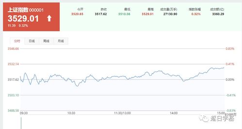 买基金到底怎么操作才赚得到钱