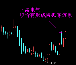 上海电气股票