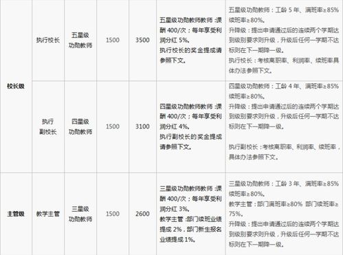 干货案例 核心岗位如何考核 晋升通道如何设计 4个步骤让你不再愁