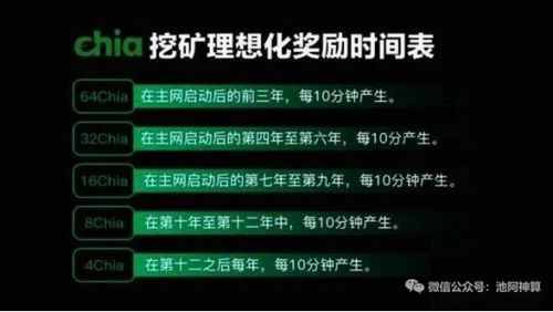 xch币价格不同,虚拟货币网站各家报价怎么不一样