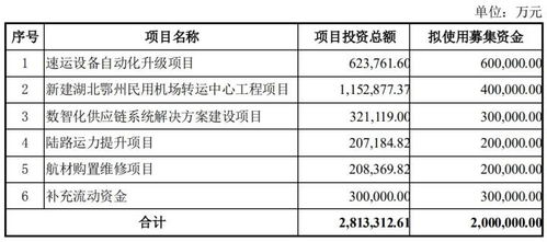 定增股份所募集的资金一般用途有什么?