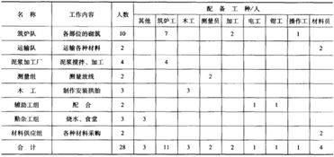 工程材料进度报告范文专题—施工进度怎么上报？