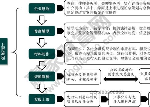 股票按面值发行时，支付手续费要记入哪个会计分录