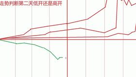 股市主力怎样打压股价?原理