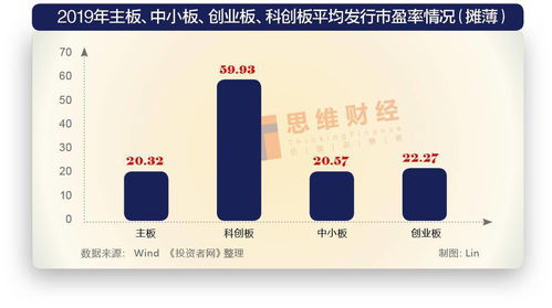 一样的2900点,不一样的资本市场