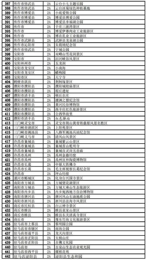 河南有465家景区,对全国医务工作者免费开放