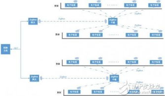 物流信息基本功能包括,订单管理 物流信息基本功能包括,订单管理 币圈生态