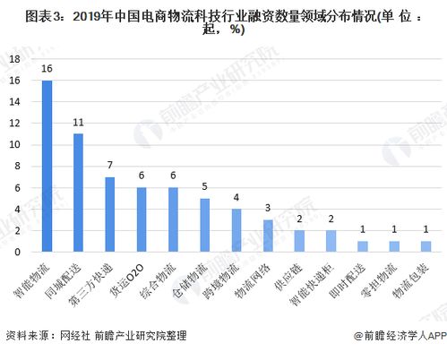 海航的新公司海航科技物流前景怎么样，有帮忙分析分析吗？