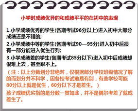 有没有学生小学时成绩特别差，但是到了中学阶段成绩最差中等最好名列前茅的？如果有，对于这样的学生你有