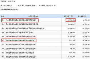 游资选择炒作的股票一般是些什么股票，名不见经传的小盘股，还是大盘蓝筹股？