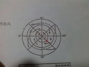 北半球星图十二星座位置