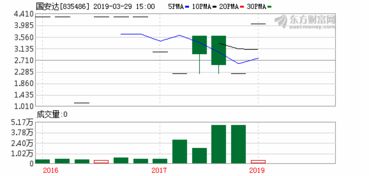 国安达IPO被否 或因产品未认证等事项 