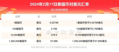 rndr币2024能涨到多少,共生币会涨吗？