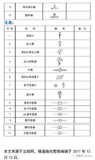 消防噴淋所有閥門圖例誰知道(閥門圖例大全圖片CAD)(圖1)