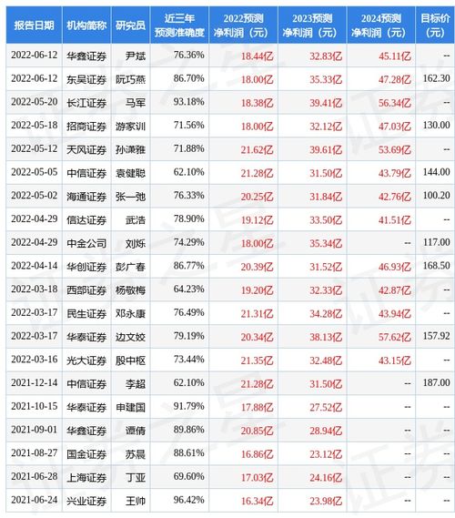 东吴证券股票股吧