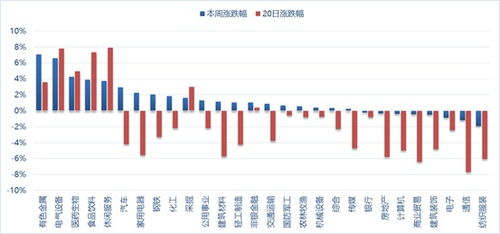 25只全球性股票期货是什么？