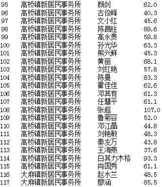 2020年第二十一批新居民积分卡审核通过名单公示啦 