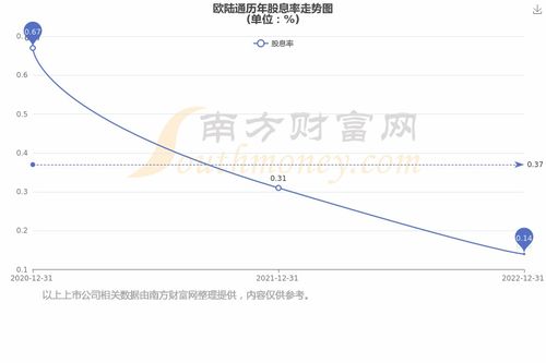  欧陆通估值,业绩增长与市场前景展望 天富资讯