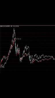 如何把两个股票k线图放于同一个横坐标中比较？