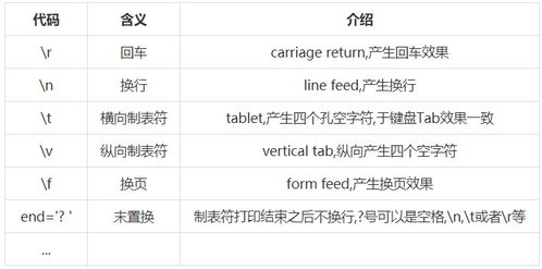 python转义符介绍,python中转义字符是什么