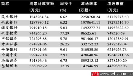 如何编写“累计成交金额”指标。（成交金额：AMOUNT）。通达信的作业