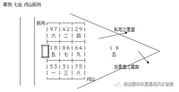 玄空风水地盘应与门向合参