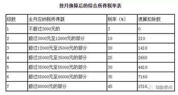 个人所得税税率表2019 年终奖个税优惠政策延续 缴税怎么算 