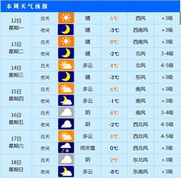 天气 黄历 星座运势 节气节日 