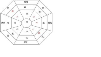 坐西南东北朝风水结构,新别墅坐西南向东北风水什么样