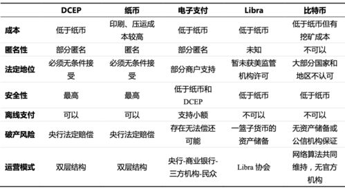 数字货币 区别,阅戝北镓揿瓧阃 65533 数字货币 区别,阅戝北镓揿瓧阃 65533 快讯