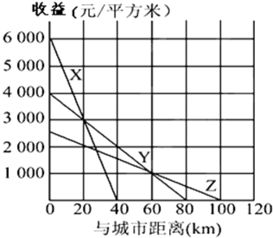 法国地中海沿岸和我国新疆都出产葡萄,与下列因素最密切的是 