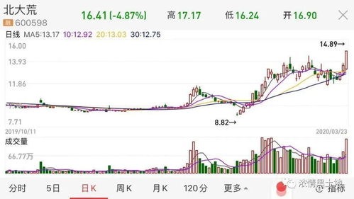 国内粮油市场行情信息：8月28日小麦和油类价格上涨