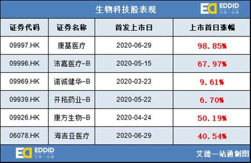 中国平安A股上市时间是？A， 2006年3月1日 B，2007年3月1日 C，2008年3月1日