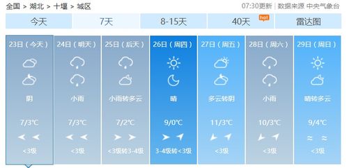 降雨 降温,十堰最冷时段来了 幸好有个暖消息