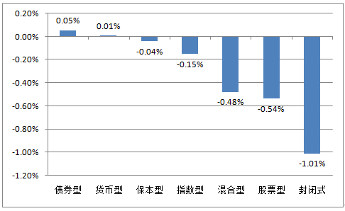 基金涨跌幅指标公式,探索基金涨跌幅指标公式的重要性?