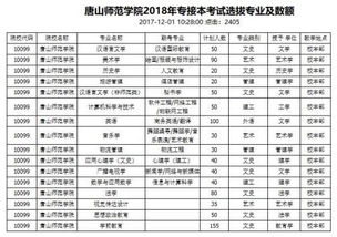 唐山师范学院的2018年专接本英语专业是不是师范类